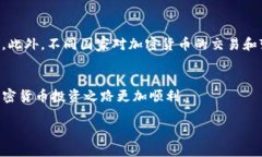 将IM Token钱包中的USDT变现涉及几个步骤，以下是