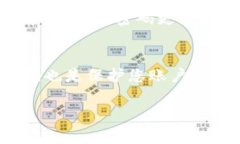 要更改im钱包的密码，可以按照以下步骤进行操作