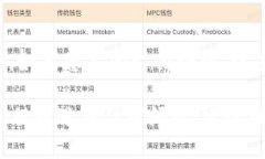 如果您想关闭im钱包的授权，可以按照以下步骤操