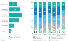 2025必看：币圈买入卖出技巧，立即掌握投资先机