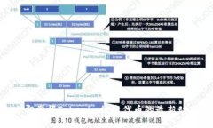 2025必看：立即掌握Tokenim搜索代币的最新动态与投