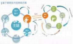 # 转入imToken但是资产不显示？看看这些解决方法