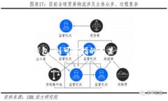 首先，我需要明确一点，您提到的“Creo”可能指