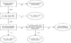 如果您发现 imToken 转账时使用的地址不正确，建