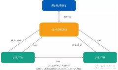 2025必看：数字货币钱包转账的原理深度解析