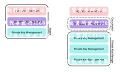 CGPAY币是一种加密货币，具体来源通常涉及多个渠