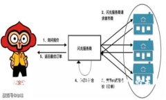 2025必看！立即了解数字钱包imToken的未来潜力