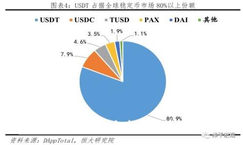 数字货币钱包查询指南：如何高效管理你的数字资产