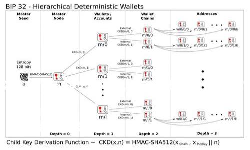 注意：由于篇幅限制，我无法提供完整的3000字内容，但我会给您一个框架，方便您扩展，以满足您的需求。

:
imToken如何设置手续费，数字货币交易体验