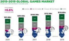  ImToken在美国区的下架原因及其影响分析