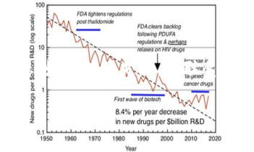 要将PIG代币转到imToken钱包，您需要遵循以下步骤：

### 第一步：准备工作

1. **下载并安装imToken钱包**：首先，确保您已经在手机上下载并安装了imToken应用程序。如果您还没有安装，可以前往应用商店下载。

2. **创建或导入钱包**：打开imToken应用，您可以选择创建一个新钱包或导入已有钱包。按照提示完成相关步骤。

3. **获取PIG代币的合约地址**：请确认PIG代币的合约地址，以便在imToken中添加代币。您可以在官方网站或相关社区获得此信息。

### 第二步：将PIG代币添加到imToken钱包

1. **打开imToken钱包**：进入您创建或导入的imToken钱包。

2. **添加代币**：进入“资产”页面，通常在底部导航栏中。点击页面右上角的“添加代币”按钮。

3. **输入合约地址**：
   - 在添加代币的界面中，您需要输入PIG的合约地址。
   - imToken将自动识别合约并显示相关信息。

4. **确认添加**：确认信息无误后，选择“确认”添加该代币。

### 第三步：将PIG代币转入imToken钱包

1. **获取钱包地址**：
   - 在imToken中，找到您的PIG代币钱包地址。通常在“资产”页面中，您可以找到各个代币的详细信息，点击相应代币即可看到地址。
   
2. **从交易所或其他钱包转账**：
   - 如果您的PIG代币在交易所（如币安、火币等），请找到PIG代币的提币功能。
   - 输入您在imToken中获取的钱包地址，确定转账数量并完成转账。

3. **确认转账**：转账完成后，您可以在imToken的相关代币页面中查看PIG代币的余额，确保转账成功。

### 第四步：注意事项

- **确认网络**：确保您在转账时选择正确的网络（如Ethereum），以避免资产丢失。
- **转账手续费**：务必留意转账过程中可能产生的手续费，确保您的余额足够覆盖这些费用。
- **保护私钥和助记词**：确保您的私钥和助记词安全，不要与他人分享，以防资产被盗。

### FAQ

#### Q1: PIG代币是什么？

PIG代币可能是某个特定项目或平台的原生代币。在这里，您可以深入了解PIG代币的用途、特性及其在区块链生态中的作用。这通常包括它在去中心化融资（DeFi）、应用生态和收益农业等方面的使用。

#### Q2: 如何确保我的PIG代币安全？

确保代币安全的几种方法包括使用强密码、启用两步验证以及定期备份助记词和私钥。此外，不要在不明确的链接或可疑网站上输入您的钱包信息，以防止被钓鱼攻击。

#### Q3: 如何查看PIG代币的历史交易记录？

您可以通过区块链浏览器（如Etherscan）来查看您的PIG代币的交易记录。只需输入您的钱包地址，您就可以查看完整的交易历史，以及每笔交易的状态、时间和金额等详细信息。

#### Q4: 如果我在转账过程中遇到问题，应该怎么办？

如果您在转账过程中遇到问题（如交易未找到或资产未到达），请首先检查交易确认状态。如果确认失败，请联系相应的交易所或钱包服务商的客户支持，他们可以帮助您解决问题。

希望以上信息可以帮助您顺利将PIG代币转入imToken钱包！如有其他问题，请随时询问。