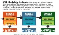 以下是您请求的内容：区块链钱包使用指南：如