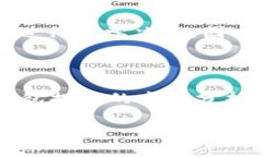 tiaoti佩奇钱包：最安全、便捷的数字资产管理工