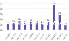在讨论如何通过 Tokenim 转账 USDT (Tether) 之前，让