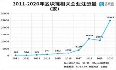 : IM钱包官网下载与使用全攻略
