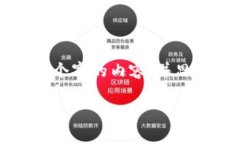 思考一个的，放进标签里，和4个相关的关键词
