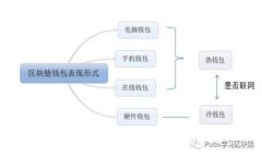 2023年币圈钱包排名解析：如何选择适合你的数字