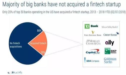 
全面解析Topay数字钱包：安全性、功能与使用指南