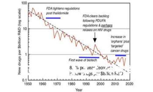 中国数字货币钱包内测：未来支付方式的变革与挑战