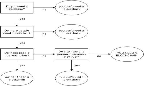 如何从Tokenim官网下载苹果设备的应用程序