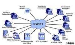 如何在imToken中激活Tokenlon: 完整指南与常见问题解