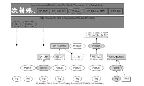 数字币钱包转账方式揭秘：无网络环境下的高效安全转账方案
数字币, 钱包转账, 无需网络, 高效安全/guanjianci

在当今数字货币迅猛发展的时代，越来越多的人开始关注如何安全、快速地进行数字币的转账。尽管许多人已经习惯了近乎实时的网络转账方式，但也有一些特殊情况下需要在没有网络的环境下进行数字币转账。本文将深入探讨数字币钱包转账的相关知识，重点分析如何在没有网络的情况下实现高效、安全的转账。我们将从基本概念入手，了解数字币钱包的工作原理，接着介绍各种转账方式，最后探讨在没有网络的情况下转账的具体操作方法和注意事项。

数字币钱包的基本概念
数字币钱包是一种存储、管理和交易数字货币的工具，用户通过钱包来发送和接收代币。数字币钱包主要有两种类型：热钱包和冷钱包。热钱包连接到互联网，方便用户随时随地进行交易，但安全性较低；冷钱包则是离线存储，安全性高，但交易的不便性使得其使用频率相对较低。

在完整了解钱包的基本概念后，可以察觉到不同类型钱包在边际和操作上的差异。一般来说，用户在进行日常交易时更倾向于使用热钱包，而在保存大额资产或进行较少交易时，则可能选择冷钱包，以确保安全性。

数字币转账的常见方式
在现代经济中，数字币的转账方式愈加多样化。常见的转账方式包括传统的网络转账、手机应用转账、QR码扫描转账等。这些方式利用互联网连接，极大地方便了用户之间的交易。

然而，具体到某些特定场景，可能会存在网络环境匮乏，或者出于安全原因需要在无网络状态下操作。在这种情况下，仅靠传统网络转账方式显然不够灵活，因此，还需要一些其他的方法来实现转账。比如利用其他的设备、工具，或者通过特定的离线协议进行转账。

无网络环境下的数字币转账实现
无网络环境下，数字币的转账可以通过多种方式实现。最常见的是利用蓝牙技术、近场通信(NFC)，或者通过物联网设备。而对于数据安全性要求更高的场合，也可以选择使用纸质钱包的方式进行转账。

首先，我们可以通过有线或无线的局域网络实现离线转账。一些钱包应用能够在不需连接外部互联网的情况下，通过发送特定种类的信号，来完成转账的双方信息的交换。其次，使用QR码也是另一种离线转账工具，用户可以通过生成QR码，然后将其传输给对方，实现无需连接网络的币种转入。

转账过程中的安全性考虑
虽然无网络环境下的转账方式灵活便利，但安全性却是最重要的考量。在这一过程中，必须要考虑到数据的保密性、交易的不可篡改性以及双方身份的确认等问题。

无论是通过蓝牙、NFC、或是QR码进行数字币转账，数据的加密传输都是至关重要的。同时，确保数字钱包的密码、私钥的保密性，更可以有效提高数字资产的安全性。此外，保持软件的更新，避免使用非官方途径下载壁纸，都会直接影响到安全的等级。

可能的相关问题及解决方案

无网络条件下如何保证转账的安全性？
在无网络条件下进行转账，保证转账的安全性需要采取多种措施。例如，在生成交易信息时，确保使用强密码和随机化的密钥。此外，使用高等级的硬件钱包，可以有效地防止黑客攻击。同时，尽量避免在任何公共场所进行转账操作，以降低被恶意监听的风险。

无网络情况下如何处理交易失败？
在没有网络的环境下，交易失败的处理需要事先做好准备。比如，确定需要转账的金额、对方地址等信息，并保持这些信息的备份。如果交易出现失败，可以通过离线的方式收回资金，或是等待网络恢复后再进行二次转账。

是否适合所有人进行无网络转账？
并非所有用户都适合进行无网络的数字币转账，这主要与用户的技术水平、对安全性的需求、以及实际的操作需求息息相关。比如，对于技术水平较低的用户而言，保持网络连接会更加方便；而安全意识高的用户则可能会优先考虑离线转账的方式。

有哪些工具可以用于无网络环境下的数字币转账？
无网络环境下的数字币转账可以利用多种工具实现。常见的有蓝牙设备、专用硬件钱包、QR码生成器等。这些工具不仅可以提高转账的效率，还能满足安全性上面的需求。在使用时，选择经过验证的硬件和应用程序至关重要，以确保转账的安全。

综上所述，数字币钱包的转账方式不仅仅限于网络环境，它在无网络条件下的转账方式同样可行。不过，用户在操作时必须充分意识到转账代币的安全性和技术方面的约束，从而选择最适用的工具来完成其实现。随着技术的发展，未来可能会出现更多便捷且安全的无网络转账方式，值得各位关注和学习。