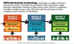 思考一个的如何安全地使用ImToken助记词登录：完