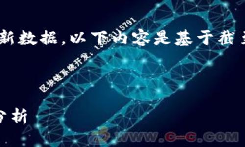 注意：由于我不能实时获取最新数据，以下内容是基于截至2023年10月的信息和分析。

---

波场币今日价格行情及市场分析