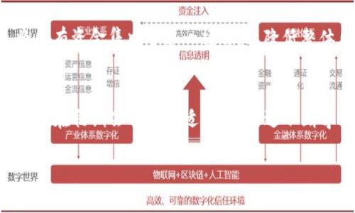 解锁Tokenim：它的可靠性与收益分析

Tokenim, 投资, 可靠性, 收益分析/guanjianci

近年来，加密货币投资逐渐成为一种热门的投资方式。随着区块链技术的不断发展，许多新兴的加密货币和平台也层出不穷。其中，Tokenim作为一个相对新颖的投资平台，受到了许多投资者的关注。然而，投资者在考虑使用Tokenim进行投资前，往往会有一个共同的问题：Tokenim可靠吗？收益又如何？本文将对此进行深入分析。

什么是Tokenim？
Tokenim是一种基于区块链技术的投资平台，旨在为用户提供安全、方便的加密货币投资服务。其平台设计注重用户体验，并具备多种功能，例如资产管理、交易所、信息分享等。使用Tokenim，用户不仅能够交易多种加密货币，还可以获得相关市场的实时数据与分析，帮助他们做出更明智的投资决策。

Tokenim的可靠性分析
在评估Tokenim的可靠性时，有几个方面需要考虑，包括平台的安全性、监管合规性、用户反馈等。

首先，平台的安全性是投资者最为关注的因素之一。Tokenim采用了最新的加密技术以及多重身份验证，确保用户的资产安全。此外，平台还定期进行安全审计，并与第三方安全机构合作，以提升系统的安全性。

其次，监管合规性也是影响平台可靠性的重要因素。Tokenim在多个国家和地区均注册并获得合法营业执照，合规经营。通过遵循当地的法律法规，Tokenim展现了其在行业内的专业与诚信，引导用户进行合法投资。

最后，用户的反馈能够反映出平台的真实情况。通过查阅各大社区、论坛、社交媒体的评价，我们可以看到Tokenim在用户中的口碑相对较好，大多数用户认为其操作简便、收益透明。但也有部分投资者提出对平台的一些建议和改进意见，这些反馈对Tokenim的进一步发展也是一个良好的推动。

Tokenim的收益结构
Tokenim的收益主要来自于两个方面：用户的交易费用和平台的投资项目。用户在平台上进行交易时需要支付一定的手续费，这部分收益直接归平台所有。此外，Tokenim还会与各种优质区块链项目进行合作，为用户提供投资机会，投资者能够获得来自这些项目的利润分成，这也是平台的一部分收入来源。

Tokenim为了吸引更多的用户，推出了一系列的推广活动，如手续费折扣、推荐奖励等。这些活动不仅提升了用户的交易积极性，用户的交易量的增加也直接导致了平台收益的提升，从而形成了良性循环。

从投资者的角度看，收益的稳定性和透明度是关键。Tokenim通过公开透明的信息披露机制，让投资者能够及时了解到收益的来源和变化。这种做法不仅增加了用户对平台的信任度，也促使投资者更加主动地参与到平台的项目中。

Tokenim的收益风险评估
任何投资都有风险，而Tokenim作为加密货币投资平台也不例外。首先，加密货币市场波动性大，用户在Tokenim上的投资可能会受到市场行情的影响，导致资产价值波动，从而产生损失。因此，投资者需要清楚地认识到风险，并合理控制投资比例。

其次，随着市场的逐渐成熟，竞争也在加剧。虽然Tokenim在上升期吸引了不少投资者，但市场上其他平台的崛起可能会分流用户，影响Tokenim的长期收益。因此，在选择Tokenim进行投资时，投资者需谨慎考虑其长期的可持续性。

最后，平台的管理能力和用户支持也是影响收益的重要因素。如果Tokenim不能及时解决用户所遇到的问题，或者在用户服务方面存在缺陷，都会对其用户留存率和收益产生负面影响。因此，投资者在选择Tokenim时，应关注其用户服务质量及问题处理能力。

Tokenim的未来展望
随着区块链技术的不断发展，Tokenim作为行业内的一员，未来的发展潜力不可小觑。一方面，Tokenim可以借助技术迭代，持续用户体验，扩大市场覆盖率。另一方面，随着全球对加密货币的接受度提升，Tokenim有机会吸引到更广泛的用户，拓展其市场份额。

此外，Tokenim还可以通过与更多有潜力的区块链项目合作，丰富其平台上的投资产品，满足不同用户的需求。这种策略不仅有助于增加平台的收益，还能提升Tokenim的品牌形象，推动其长期发展。

总的来说，Tokenim作为一个新兴的投资平台，凭借其相对可靠的安全性和透明度，吸引了越来越多的投资者。但投资仍然是有风险的，投资者在投资时需保持理性和谨慎，充分了解市场、平台及自身的投资能力，才能更好地在Tokenim上获得收益。

相关问题解答

1. Tokenim是否安全，如何保障我的资金安全？
安全性是加密货币交易中最关键的因素之一。Tokenim采取了多重安全措施来保护用户的资金。这些措施包括了使用最新的加密技术进行数据传输、实施双重身份认证以及定期进行全面的安全审计。此外，平台的用户资金是隔离存储的，这样即使平台遭遇攻击，用户的资金也不会受到威胁。虽然没有任何平台能够做到绝对的安全，但Tokenim在安全上的努力使得它较大程度地降低了风险。投资者在使用Tokenim时，也应当采取个人安全措施，比如定期更改密码、不在公共网络下进行交易等。同时，直到对平台有足够的了解，投资者也应避免在平台上投入过多的资金，确保自己的投资是可承受的。

2. Tokenim的收益怎样，投资收益上限大吗？
Tokenim的收益主要来源于用户在平台上的交易以及平台与优质项目的合作。投资者可以通过市场的波动获得短期收益，也可以通过长期投资平台推荐的项目获得潜在的盈利。虽然Tokenim没有明确设定收益上限，但与任何投资一样，收益和风险总是成正比的。平台上不同的投资产品也有不同的风险等级，投资者需根据自己承受风险的能力，谨慎选择。同时，市场的动态变化也会影响收益的波动，因此投资者应保持合理的收益预期，做好风险控制。

3. 如何选择合适的投资项目？
在Tokenim上，选择投资项目是一个需要谨慎对待的过程。首先，投资者应当对项目有一个良好的了解，包括项目的背景、团队、技术、市场前景等。其次，投资者可以参考其他用户的评价和平台提供的分析报告，以此来判断项目的优劣。第三，建议投资者分散投资于多个项目，而不是将所有资金集中于单一项目，以降低整体风险。最后，时刻关注市场动态，跟踪项目进展，适时调整投资策略，将会是帮助投资者在Tokenim上获益的有效途径。

4. Tokenim的用户体验如何？能否适应新手投资者？
Tokenim在用户体验方面下了很大的功夫，界面友好且功能全面，帮助用户快速上手。对于新手投资者，Tokenim提供了一系列教育资源，如在线教程、视频讲解等，帮助用户更好地理解如何进行交易与投资。同时，平台的客服团队也能够为用户解答疑问，提供必要的支持。虽然新手可能在初期会有些不适应，但通过不断学习与实践，他们能够逐步适应平台的操作模式。此外，Tokenim还提供模拟交易功能，使得新手可以在没有风险的环境中进行练习，提升自己的投资技巧。

综上所述，Tokenim作为一个加密货币投资平台，在可靠性、收益结构、用户体验等方面均有其独特之处。然而，投资者需认真对待风险与收益，谨慎决策，才能在这个快速变动的市场中获取理想的回报。