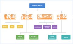 请注意：由于这个请求需要一个非常详细的内容