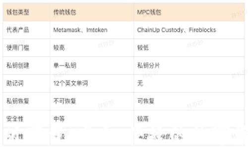 
BK钱包安卓版下载：安全、便捷的数字资产管理工具