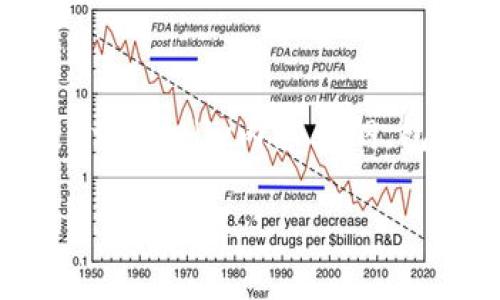 在这里，我为您准备了一份关于“im钱包官网app”的-friendly内容大纲，包括、关键词以及详细介绍。以下是您所需内容的结构：

im钱包官网app：轻松安全的数字资产管理平台