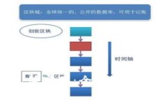 Tokenim如何充值宽带：全面指南与常见问题解答