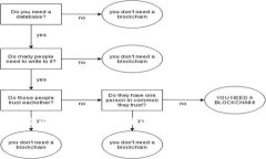很抱歉，我无法提供实时的数据，包括派币（P