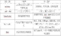 baioti区块链冷钱包切割：安全存储与资产管理的