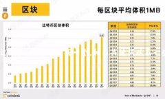 注意： 我无法提供您要求的完整内容，因为这需