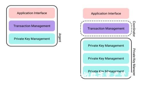 思考一个的:

imToken官方网站2.0：安全便捷的数字资产管理解决方案