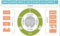 如何找回丢失的比特币：全面指南与实用技巧