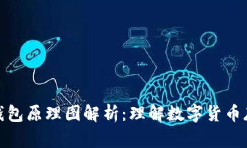 : 虚拟币钱包原理图解析：理解数字货币存储与管理