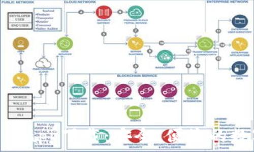   
虚拟币OKPay钱包app下载：安全、便捷的数字货币管理工具