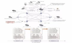   如何使用Tokenim进行加密资产的安全管理 /  gua