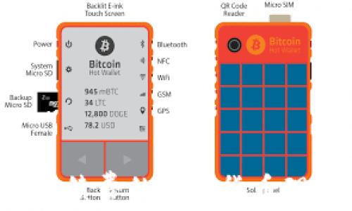 
IM钱包：无手续费的加密货币理想解决方案