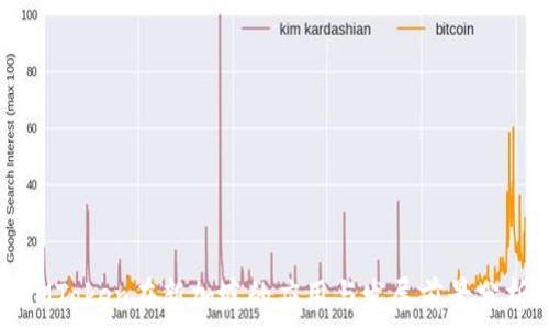   
IMToken在新加坡的应用与发展前景分析