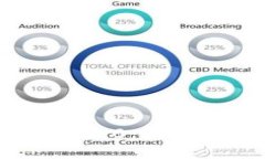 理解区块链与Web 3.0：未来互联网的变革之路