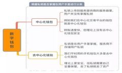 区块链原子兑换钱包：安全、高效的数字资产交