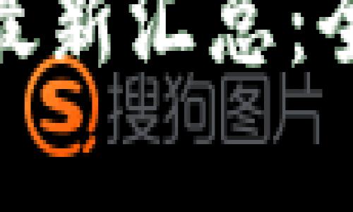 imToken空投糖果最新汇总：全面解析与参与指南