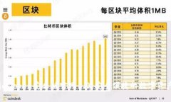 即刻下载imToken安卓版官网1.0：安全便捷的数字资