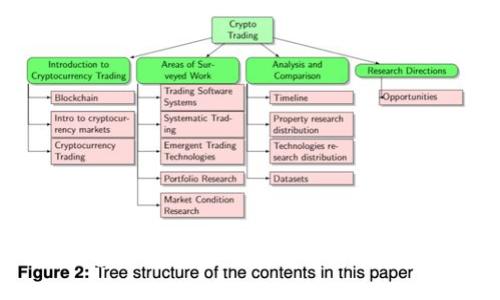 2023年最值得信赖的虚拟币钱包推荐与使用指南