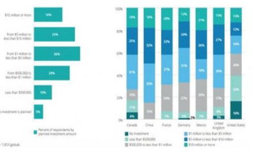 

如何安全下载K宝钱包APP：官方指南与虚拟币投资注意事项