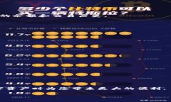 在imToken中添加地址的详细指南imToken是一款广泛使